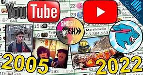 YouTube's 17 Year History in 27 Minutes