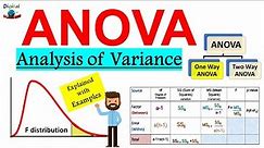What is ANOVA (Analysis of Variance) in Statistics ? | Explained with Examples (ANOVA F - test)