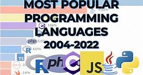 Programming Languages Ranking – 2004-2022