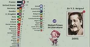 The Countries with the Most Nobel Prize Winners in Literature