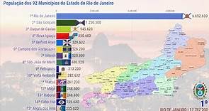 População dos 92 Municípios do Estado do Rio de Janeiro