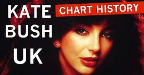 Kate Bush - UK Singles Chart History (1978-2023) 🇬🇧