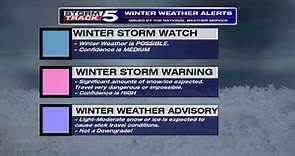 What does a Winter Storm Watch, Warning or Advisory mean?