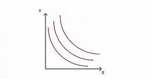 A.2 Indifference curves | Consumption - Microeconomics