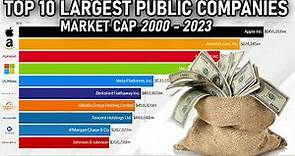 Largest Companies by Market Cap 2000 - 2023
