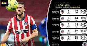 Koke (Atlético): Trayectoria, posiciones y habilidades