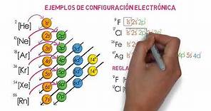 Configuración Electrónica (desarrollada y condensada)