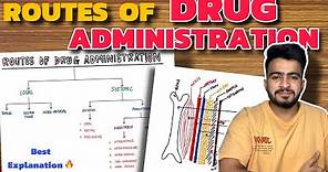 All Routes of Drug Administration | Best Explanation | Pharmacology