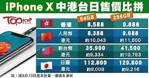 一圖睇晒iPhone X 官網售價    炒價有幾高？ - 香港經濟日報 - TOPick - 親子 - 休閒消費