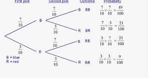 Probability - Tree Diagrams 1