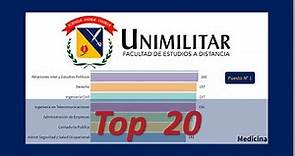 🎓📈 Top 20 CARRERAS UNIVERSIDAD MILITAR NUEVA GRANADA - UNIVERSIDAD MILITAR - RANKING UNIVERSIDADES