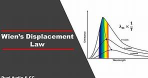 Wien's Displacement law - A Classical Approach