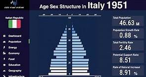 Italy - Changing of Population Pyramid & Demographics (1950-2100)