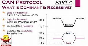 How CAN bus works | How data transmitted on CAN bus