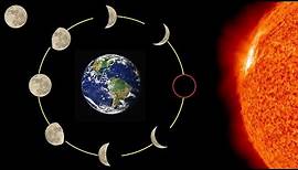 Mondphasen Erklärung – Die verschiedenen Mondphasen einfach erklärt / Mondphase Erklärvideo