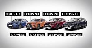 The Lexus SUV Family - A Size Guide