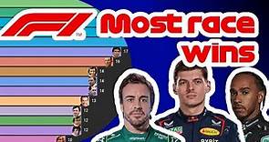 Formula 1 wins by driver - all time ranking 1950-2022