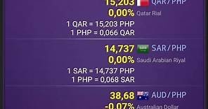 Philippine Peso (PHP) Exchange Rate Today