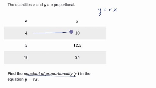 Constant of proportionality from table (with equations)