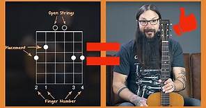 How to Read Chord Charts & Diagrams for Guitar