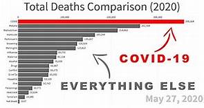 Common Causes for Death - Comparison (2020)