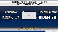 Poll: Joe Biden's lead over President Trump dwindles in battleground states