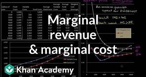 Marginal revenue and marginal cost | Microeconomics | Khan Academy