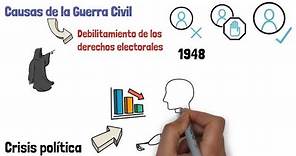Causas y Consecuencias de la GUERRA CIVIL de 1948 en Costa Rica
