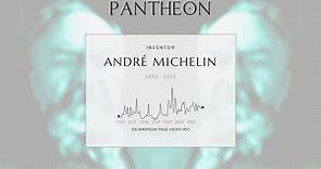 André Michelin Biography - French industrialist (1853–1931)