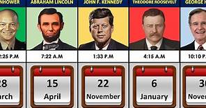 Date & time When Every President Died