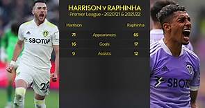 Transfer Talk | Jack Harrison to Newcastle?