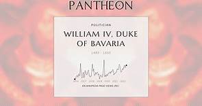 William IV, Duke of Bavaria Biography - Duke of Bavaria from 1508 to 1550