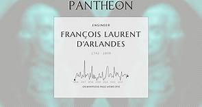 François Laurent d'Arlandes Biography - 18th-century French nobleman, soldier, and hot balloon pioneer