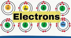 Electron shells Elements 1-18