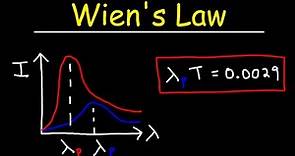Blackbody Radiation and Wien's Law