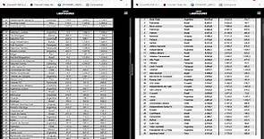 Ranking de Clubes de la Conmebol 2023