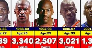 Scoring Journey: Michael Jordan's Points per Season (1984-2003)