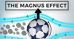 The Magnus Effect in 3 Minutes