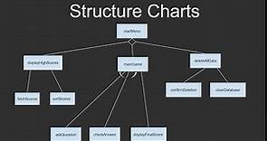 Structure Charts