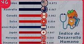 IDH - Los Países con Mayor Índice de Desarrollo Humano - Gráficos VG