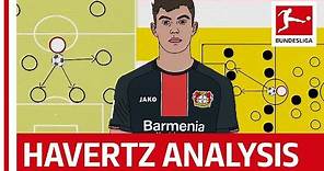 Kai Havertz Tactical Profile - Powered By Tifo Football
