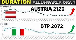BTP 2072, Austria 2120: E’ Buy?