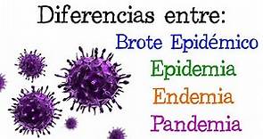 🦠 Brote Epidémico, Epidemia, Endemia y Pandemia 🦠 ¿Qué son? 🧫 [Fácil y Rápido] | BIOLOGÍA |