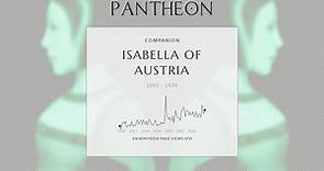 Isabella of Austria Biography | Pantheon