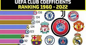 Best football teams by UEFA Club Coefficient