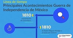 Línea de Tiempo Principales Acontecimientos de la Guerra de Independencia de México