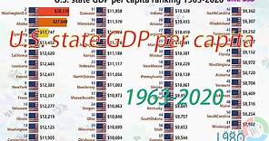 U.S. states ranked by GDP per capita 1963-2020