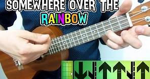 Como tocar: Somewhere over the rainbow en Ukulele tutorial