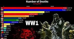 Number of Deaths in the World War 1 per country