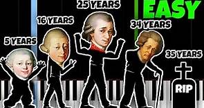 Evolution of Mozart's Music (5 to 35 Years)... and How to Play IT!